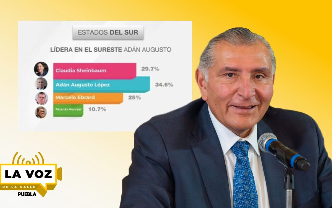 A solo unos puntos en las encuestas, Adán Augusto está por quitarle el puesto a Sheinbaum y posicionarse como la corcholata favorita