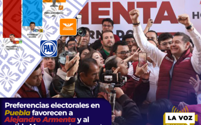 Preferencias electorales en Puebla favorecen a Alejandro Armenta y al partido Morena según encuestas.