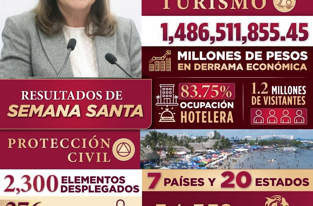 Veracruz se consolida como un gran destino turístico 🌴.